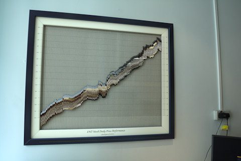 Framed Stock Chart